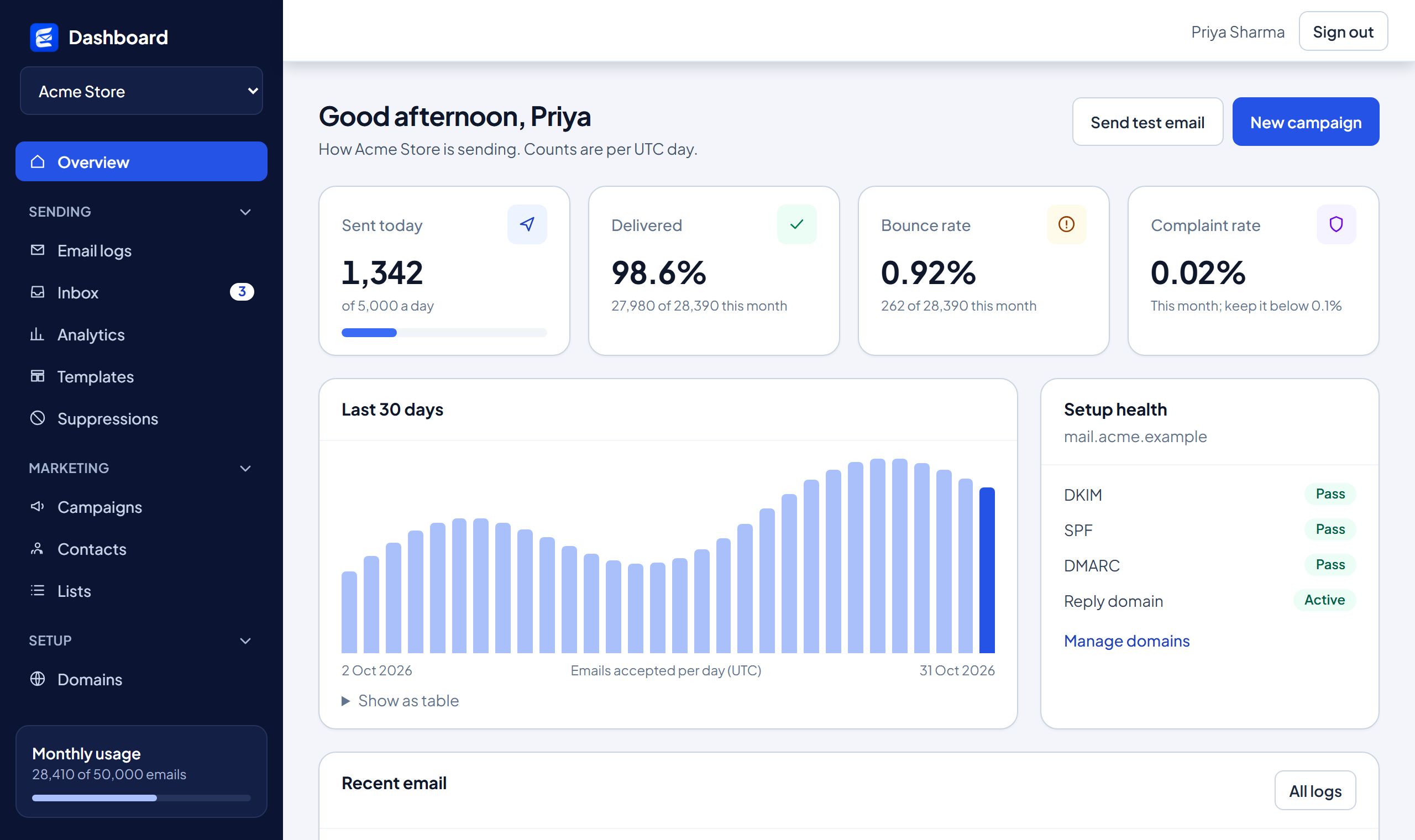 The overview page with sending numbers, a chart and setup health